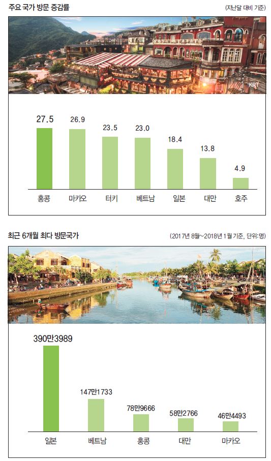 에디터 사진